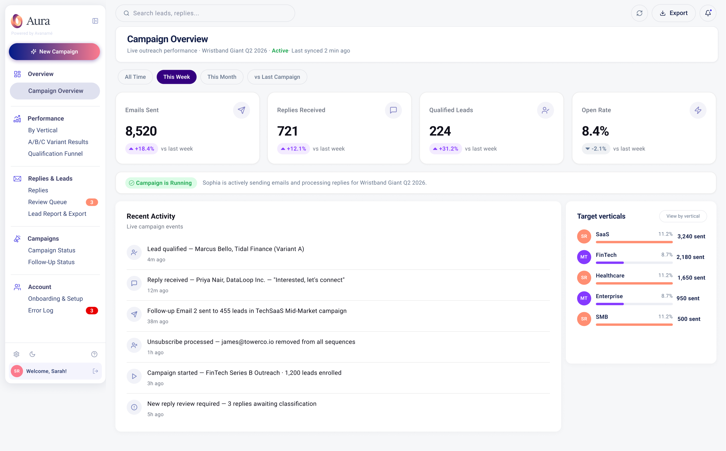 The AURA campaign overview showing emails sent and replies received